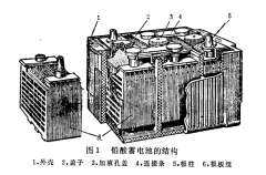鉛酸蓄電池的結(jié)構(gòu)