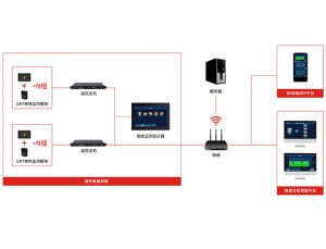 用鎘電極測驗(yàn)極板